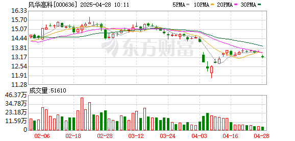 在线炒股配资服务网 风华高科一季报营收增长20.41% 客户资源稳步扩大