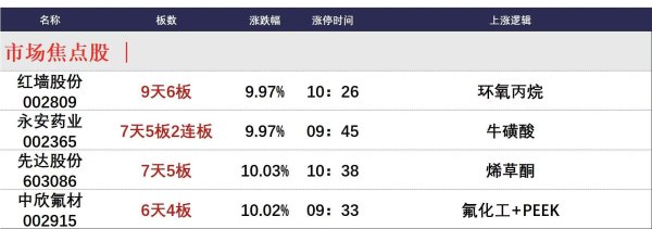 配资炒股平台入配资平台 4月29日午间涨停分析