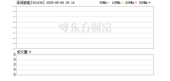 配资可信股票配资门户 泽润新能即将登陆创业板 前瞻布局注入持续增长动力