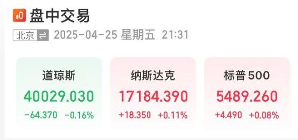 配资好评炒股配资门户 纳指微幅高开