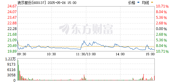 R图 600137_0